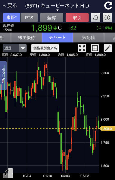 f:id:otasoooooon:20200903191320j:plain f:id:otasoooooon:20200903191320j:plain
