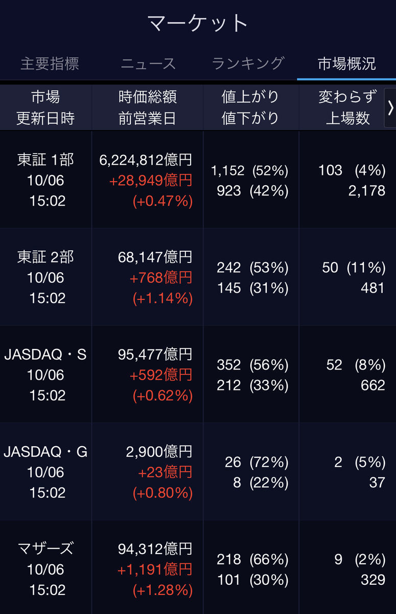 f:id:otasoooooon:20201006172407j:plain f:id:otasoooooon:20201006172407j:plain