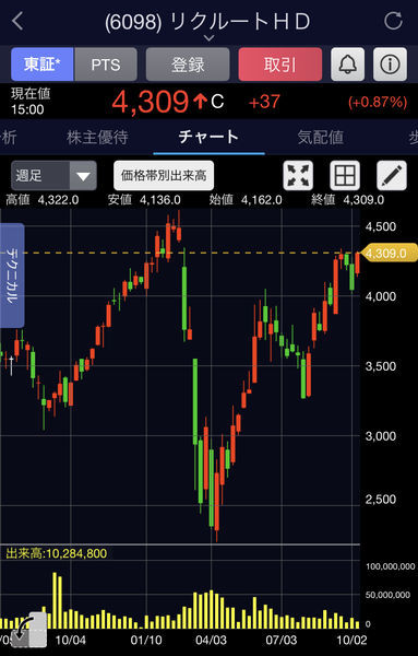 f:id:otasoooooon:20201008194019j:plain
