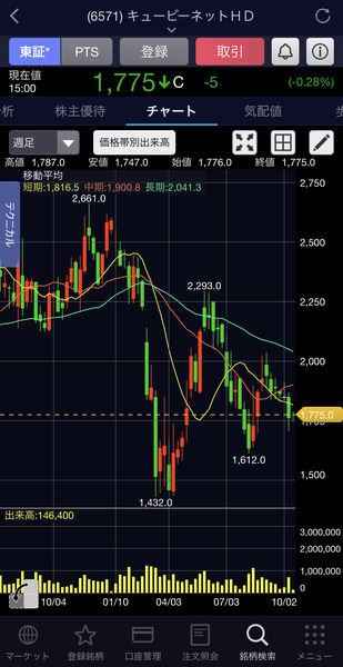 f:id:otasoooooon:20201013185806j:plain f:id:otasoooooon:20201013185806j:plain