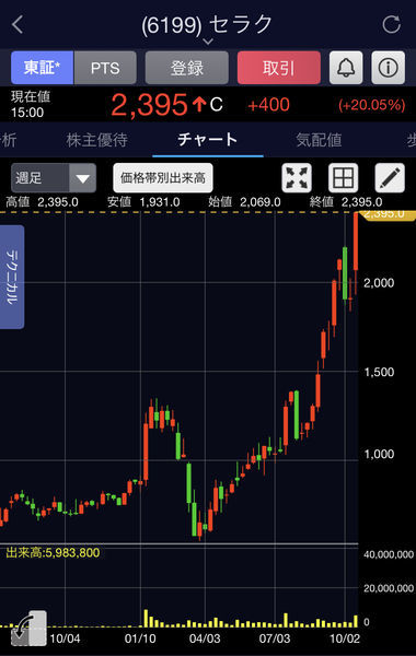 f:id:otasoooooon:20201016201339j:plain f:id:otasoooooon:20201016201339j:plain