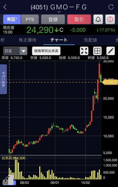 f:id:otasoooooon:20201016201352j:plain f:id:otasoooooon:20201016201352j:plain