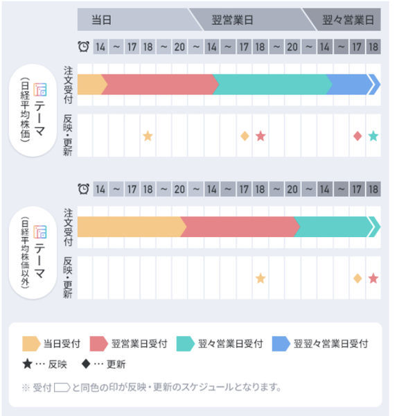 f:id:otasoooooon:20201025130633j:plain f:id:otasoooooon:20201025130633j:plain