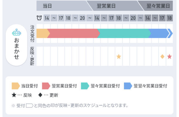 f:id:otasoooooon:20201025130638j:plain f:id:otasoooooon:20201025130638j:plain