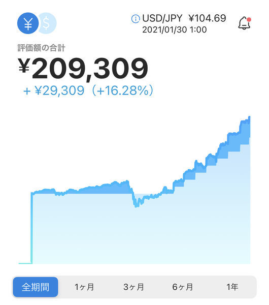 f:id:otasoooooon:20210131155251j:plain