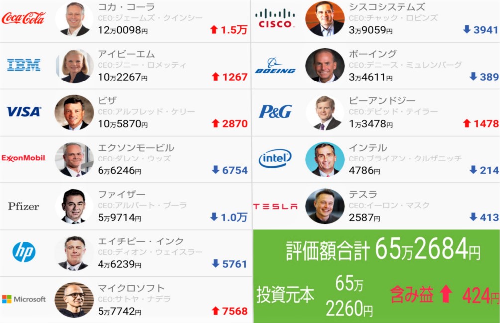 f:id:otb-Investor:20190914015019j:plain f:id:otb-Investor:20190914015019j:plain