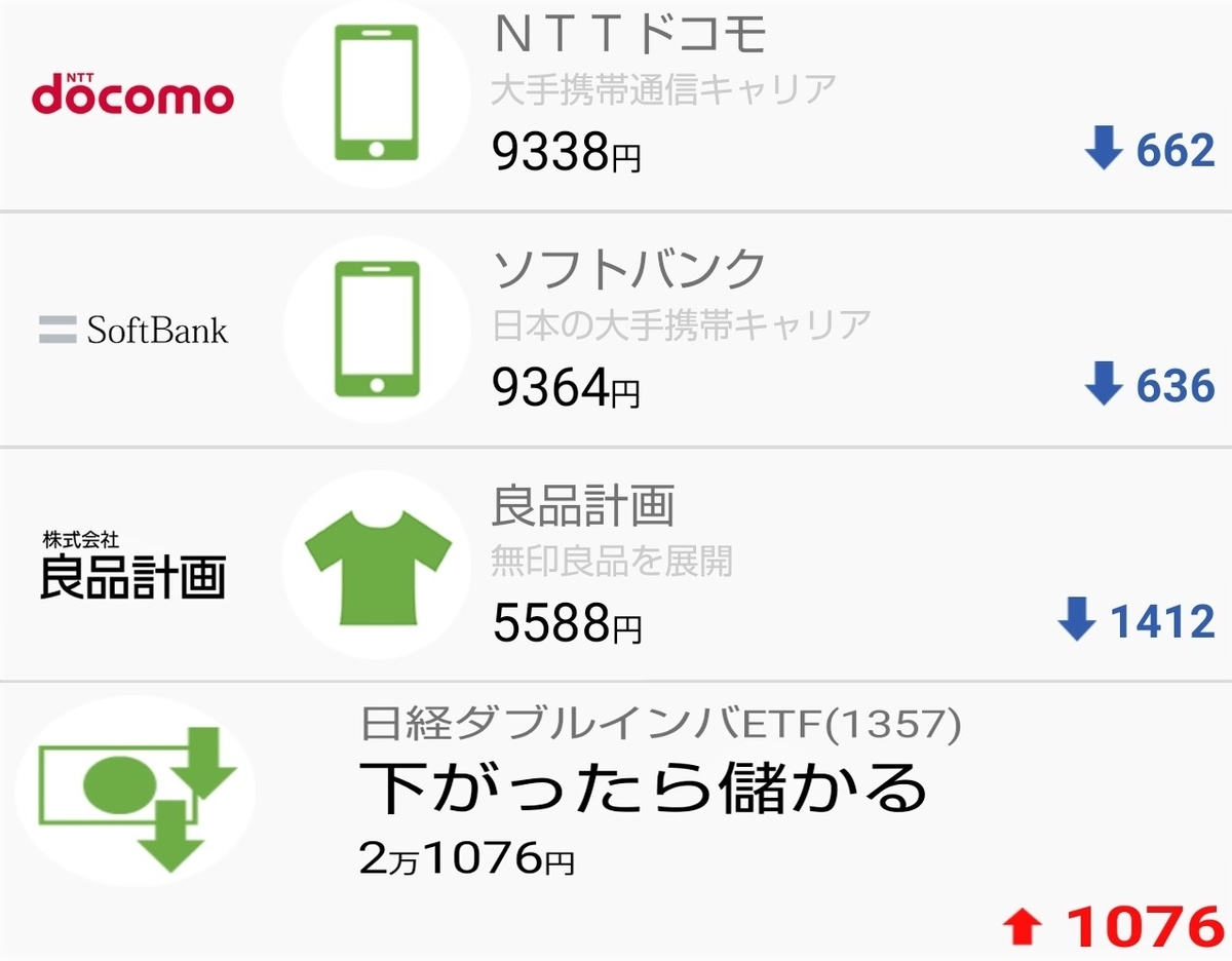 f:id:otb-Investor:20200301034752j:plain