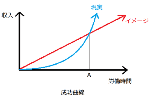 f:id:otegarumatome:20200325125455p:plain