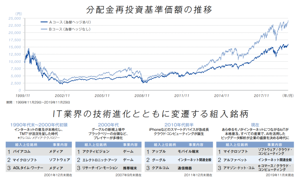 f:id:oteote:20200606172132p:plain f:id:oteote:20200606172132p:plain
