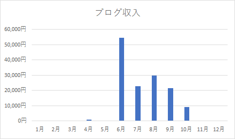 f:id:oteote:20201101232106p:plain f:id:oteote:20201101232106p:plain