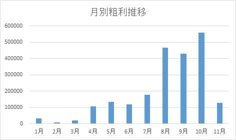 f:id:oteote:20201108222531p:plain f:id:oteote:20201108222531p:plain