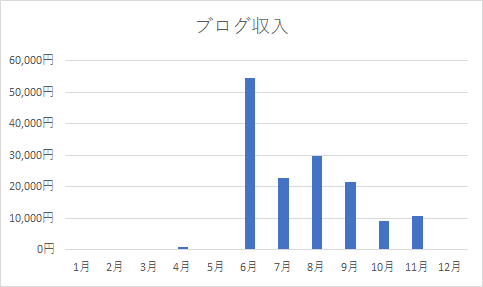 f:id:oteote:20201108222614p:plain f:id:oteote:20201108222614p:plain