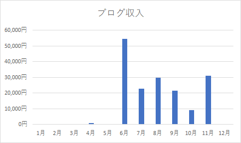 f:id:oteote:20201129223420p:plain