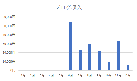 f:id:oteote:20201206224745p:plain