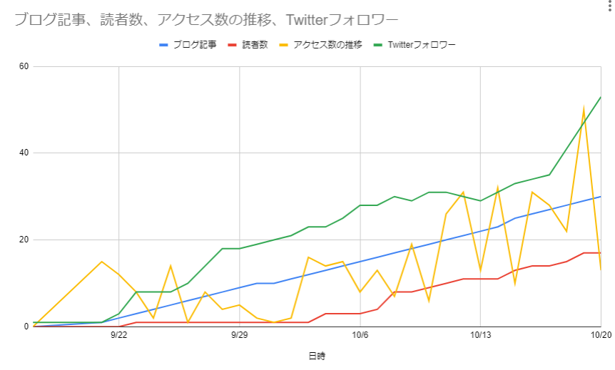 f:id:otherhalf22:20191020232813p:plain f:id:otherhalf22:20191020232813p:plain