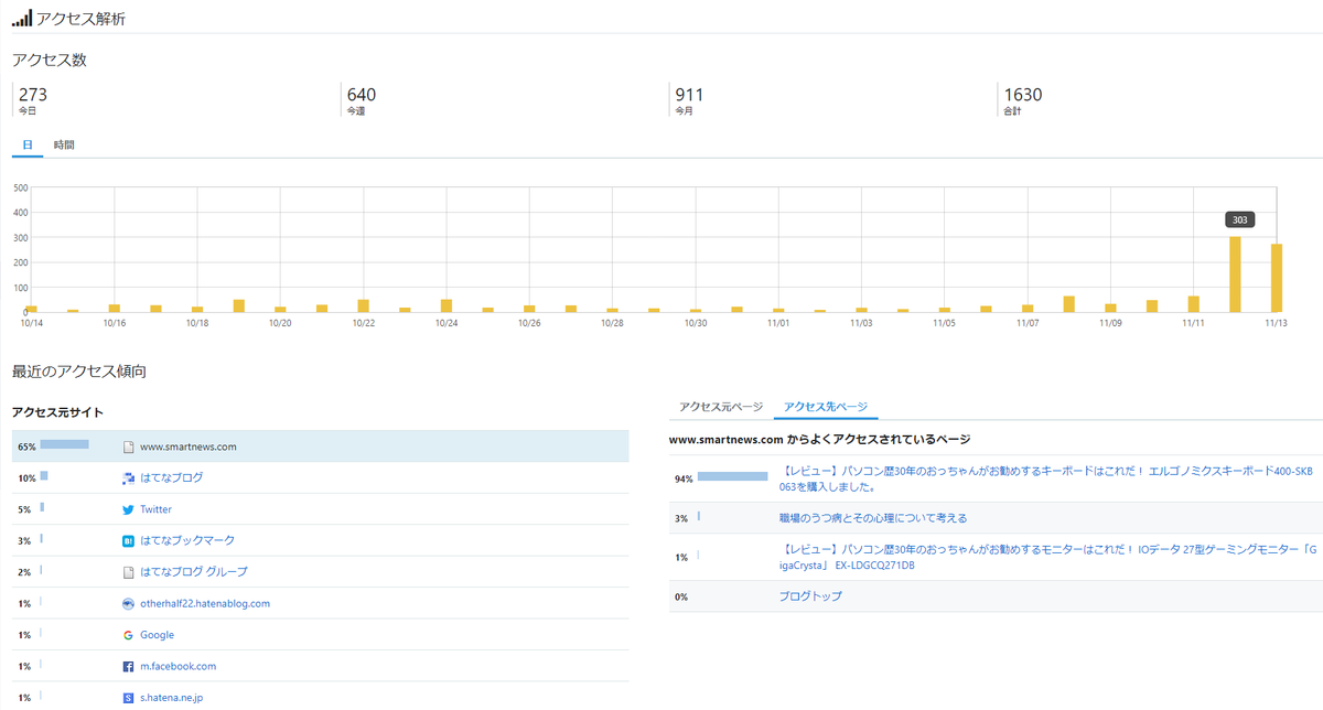 f:id:otherhalf22:20191113173500p:plain f:id:otherhalf22:20191113173500p:plain