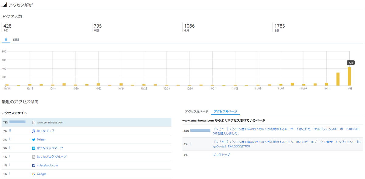 f:id:otherhalf22:20191113211624p:plain f:id:otherhalf22:20191113211624p:plain
