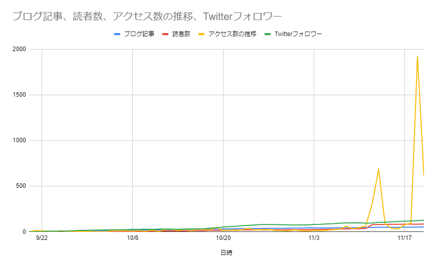 f:id:otherhalf22:20191123153022p:plain