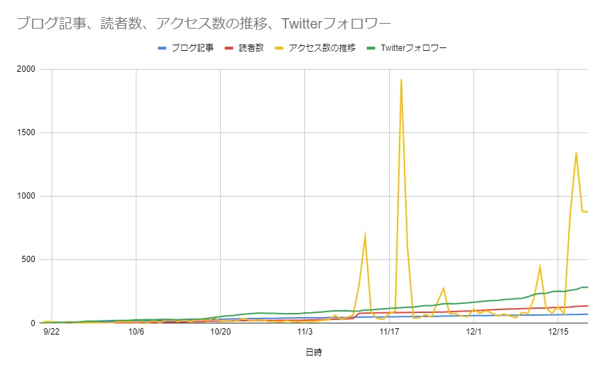 f:id:otherhalf22:20191221004859j:plain