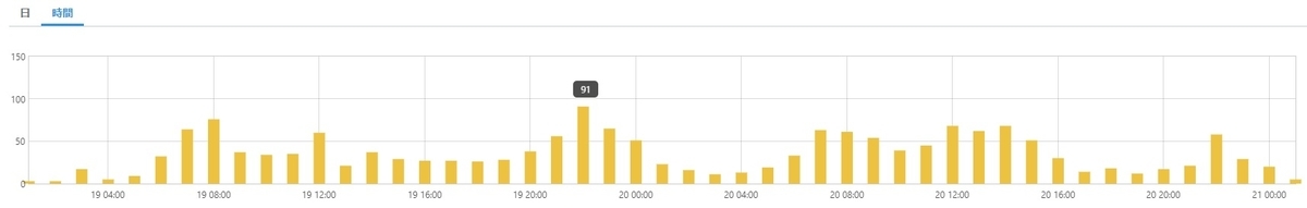 f:id:otherhalf22:20191221021742j:plain