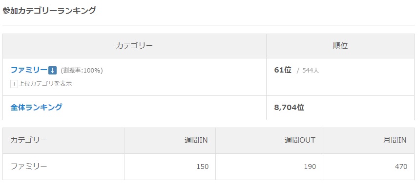 f:id:otherhalf22:20191221022528j:plain