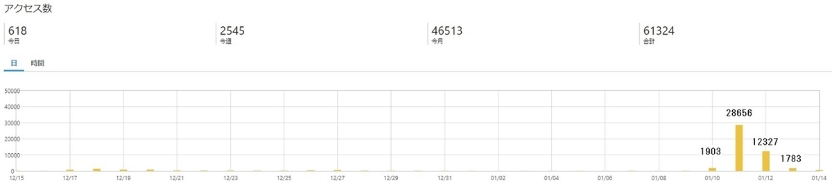 f:id:otherhalf22:20200114234448j:plain