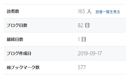 f:id:otherhalf22:20200115095844j:plain