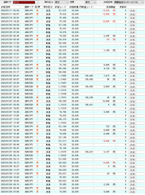 トレード履歴（1/1～1/10）