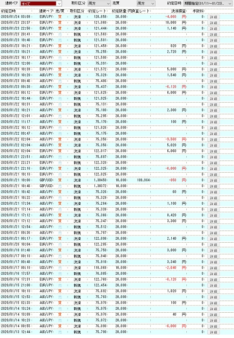 トレード履歴（1/11～1/23）