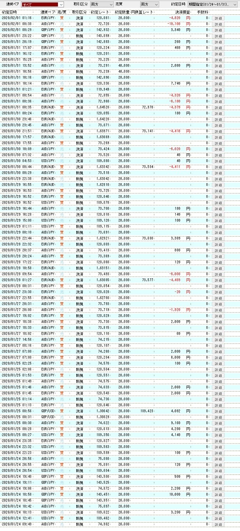 トレード履歴（1/24～1/31