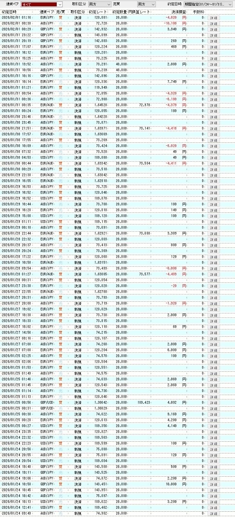 トレード履歴（1/24～1/31