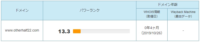 ブログ運営5カ月のドメインパワー数値