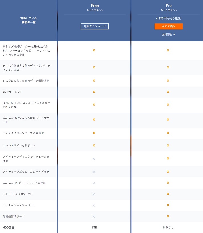 EaseUS Partition Masterの仕様比較