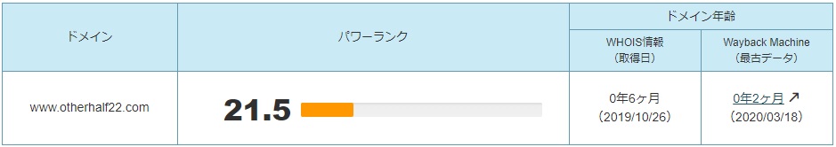 ドメインパワー（8カ月）