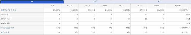 ランキングサイトの順位（8カ月）