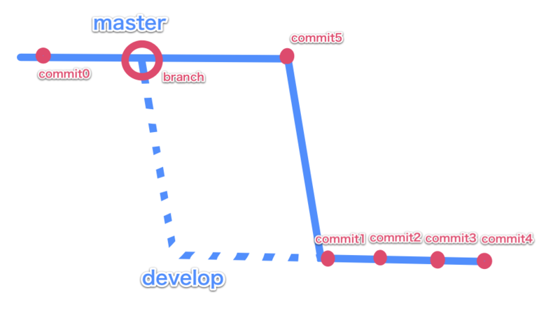 f:id:otiai10:20121110002042p:plain