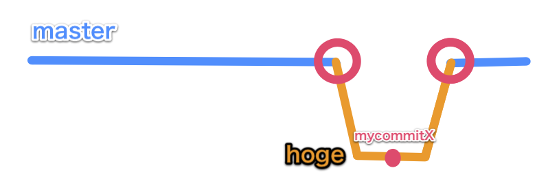 f:id:otiai10:20121110012624p:plain