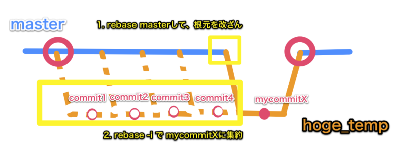 f:id:otiai10:20121110013549p:plain