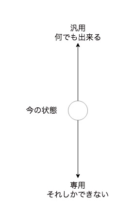 f:id:otihateten3510:20181002122422j:plain