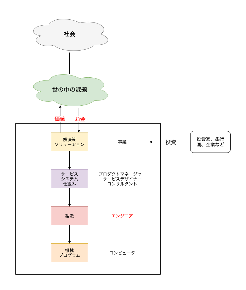 f:id:otihateten3510:20190419003631p:plain f:id:otihateten3510:20190419003631p:plain