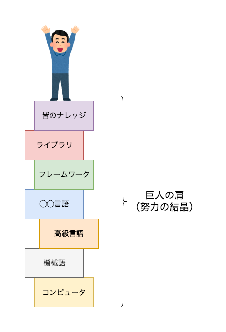 f:id:otihateten3510:20190419004830p:plain f:id:otihateten3510:20190419004830p:plain