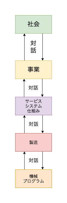f:id:otihateten3510:20190419005636p:plain f:id:otihateten3510:20190419005636p:plain