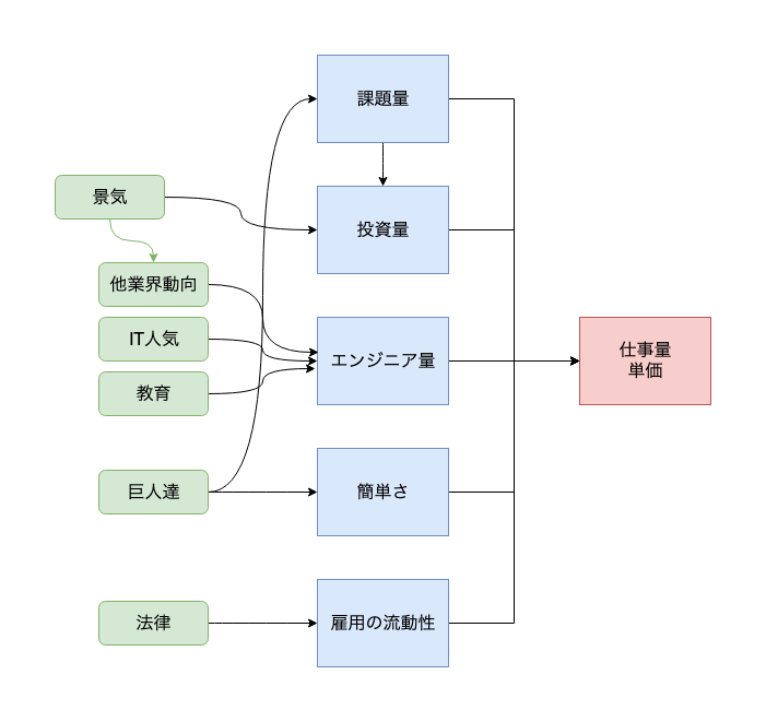 f:id:otihateten3510:20190425084812p:plain f:id:otihateten3510:20190425084812p:plain
