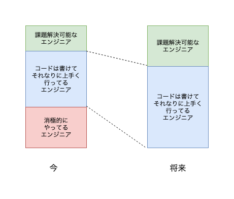 f:id:otihateten3510:20190426134615p:plain f:id:otihateten3510:20190426134615p:plain