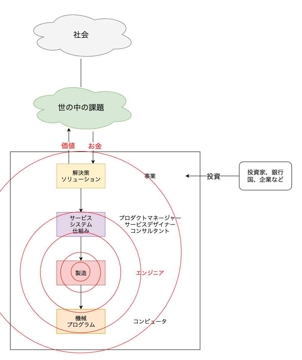 f:id:otihateten3510:20190427225532p:plain f:id:otihateten3510:20190427225532p:plain