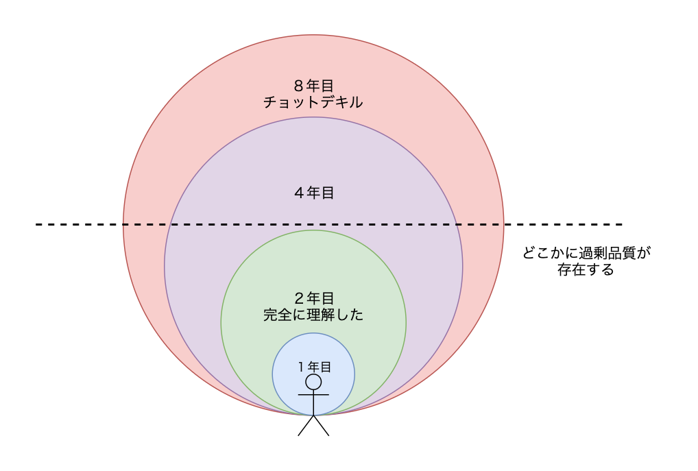 f:id:otihateten3510:20191008044849p:plain f:id:otihateten3510:20191008044849p:plain