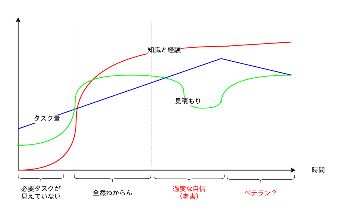 f:id:otihateten3510:20191008045331p:plain f:id:otihateten3510:20191008045331p:plain