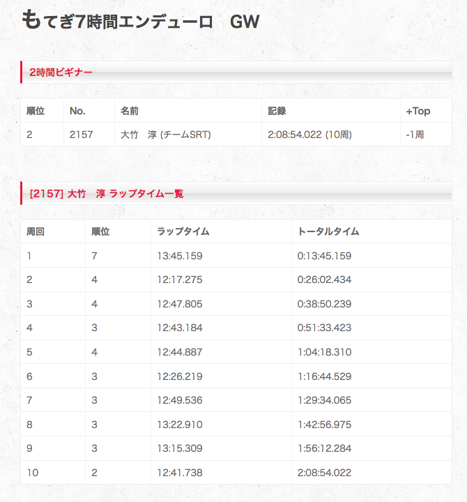 f:id:otkjun:20181226120035p:plain f:id:otkjun:20181226120035p:plain
