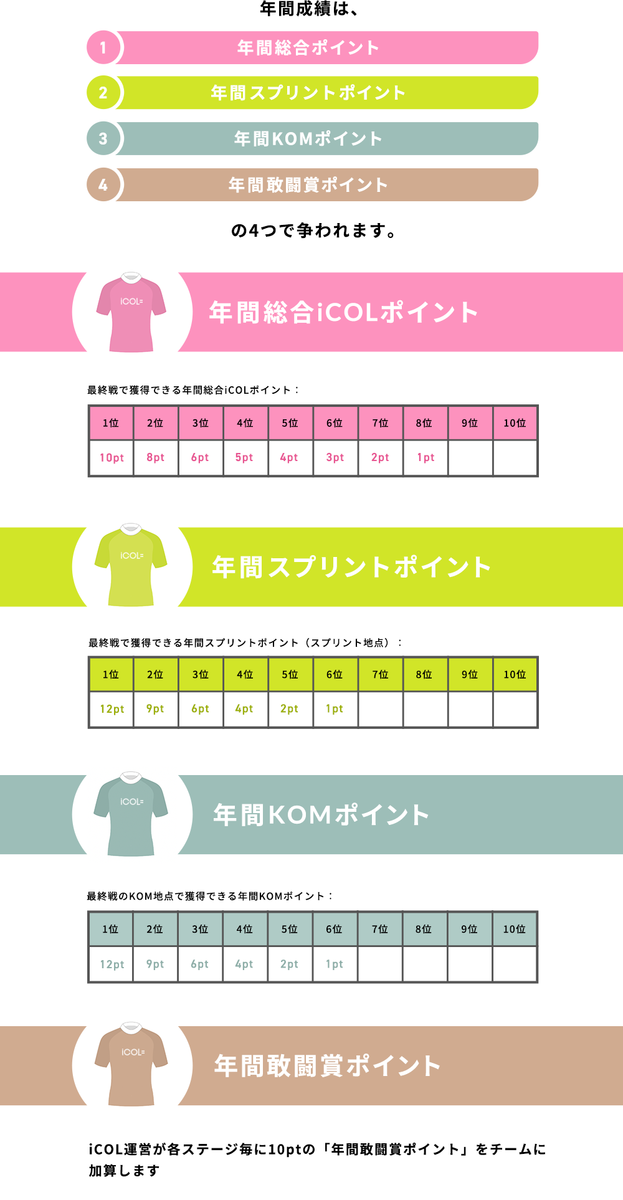 f:id:otkjun:20210812103700p:plain