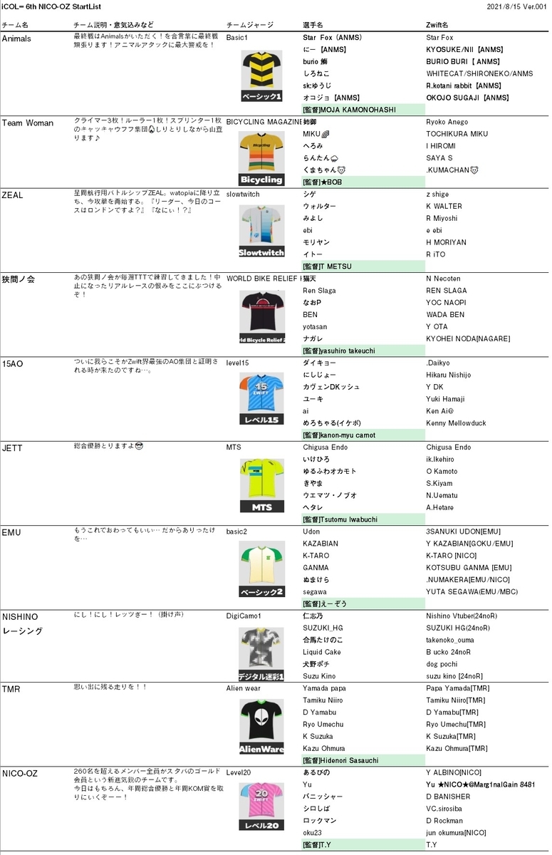 f:id:otkjun:20210814120711j:plain